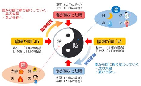 陰陽太極|太極図とは？実は深い意味が！【奥深い陰陽説】 